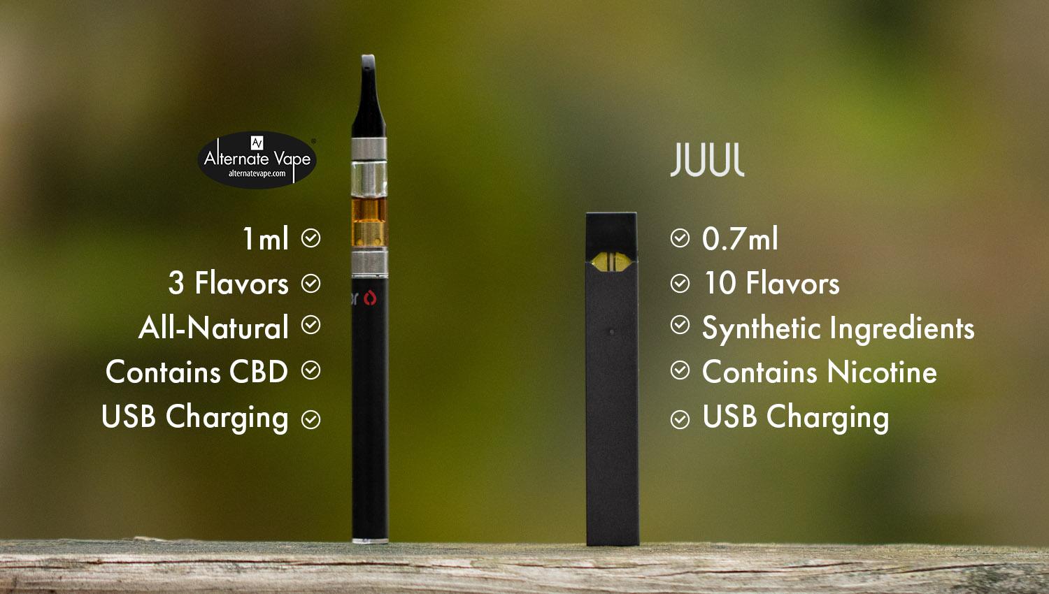 juul vs alternate vape versus statistics 